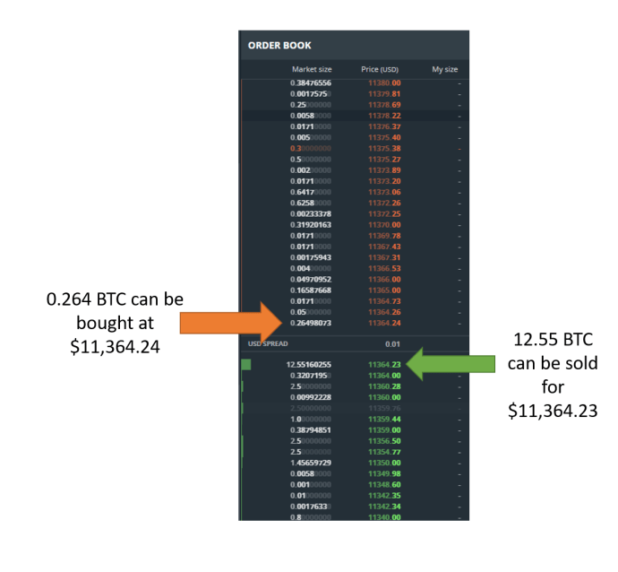 How to Buy Altcoins - Simplified