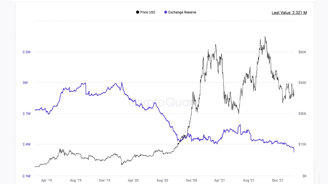 Start by looking at these charts! | CryptoQuant Help Center