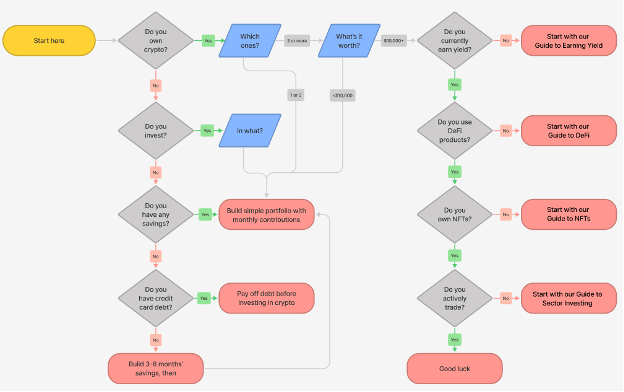 How Bitcoin Works