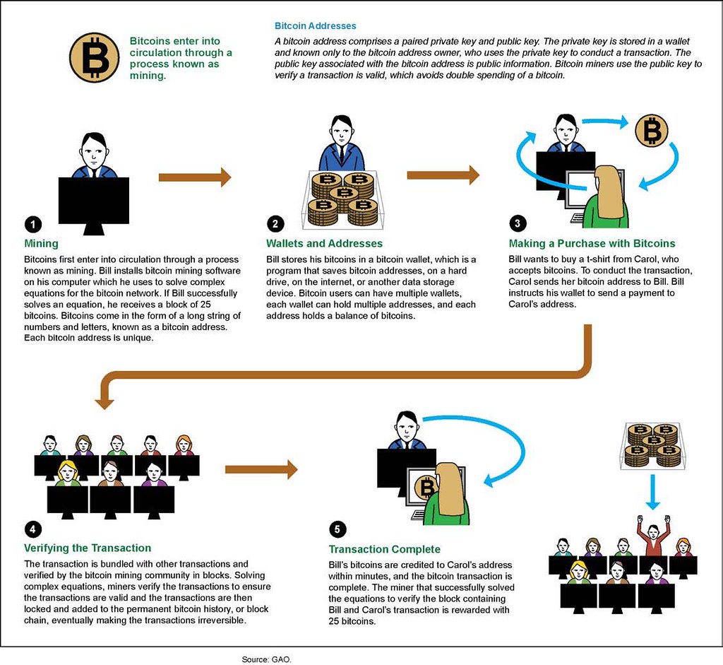 Bitcoin Price | BTC USD | Chart | Bitcoin US-Dollar | Markets Insider