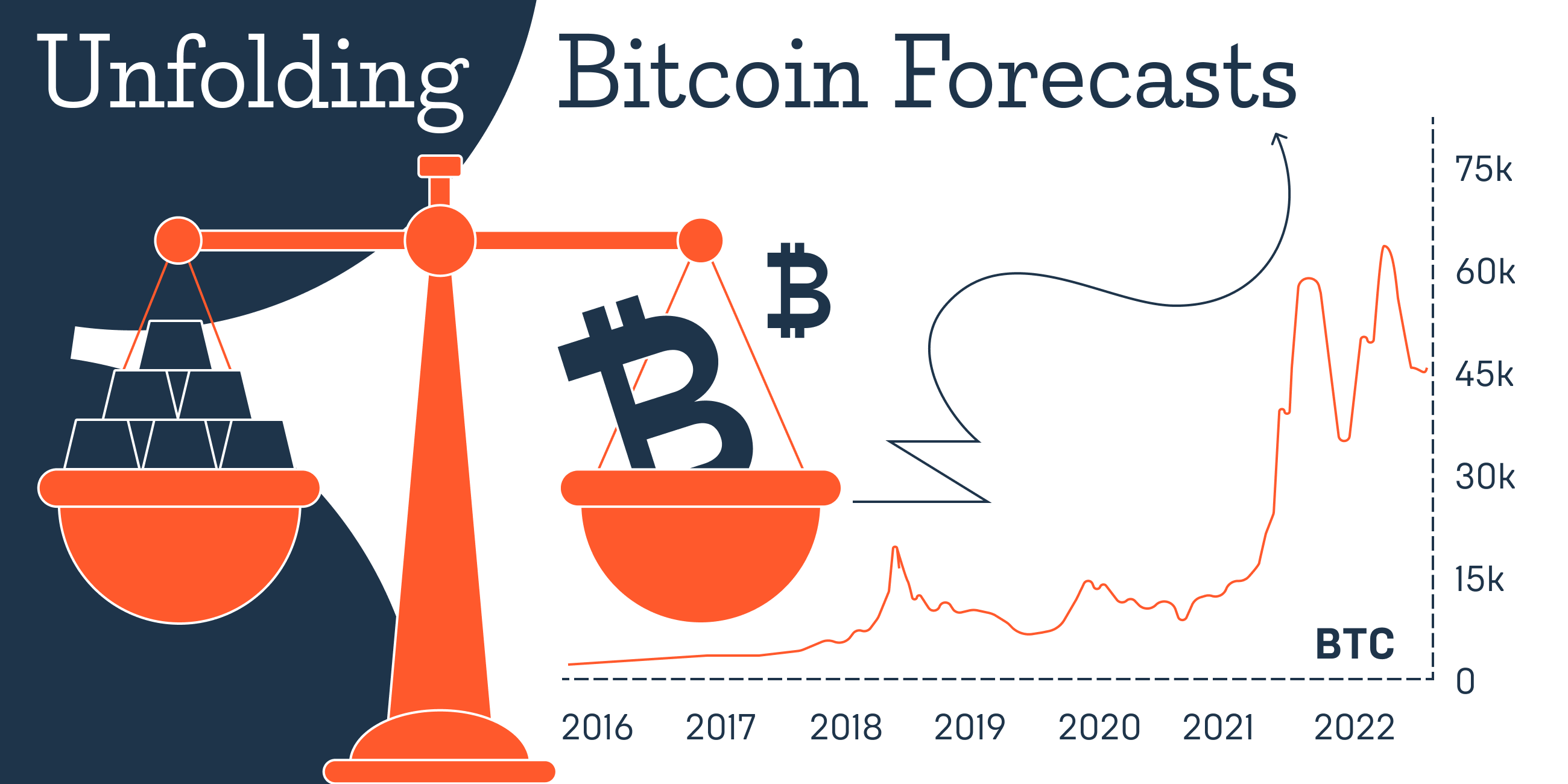 Bitcoin Price Prediction and Beyond: Will Bitcoin End the Year in a New High | The TopCoins