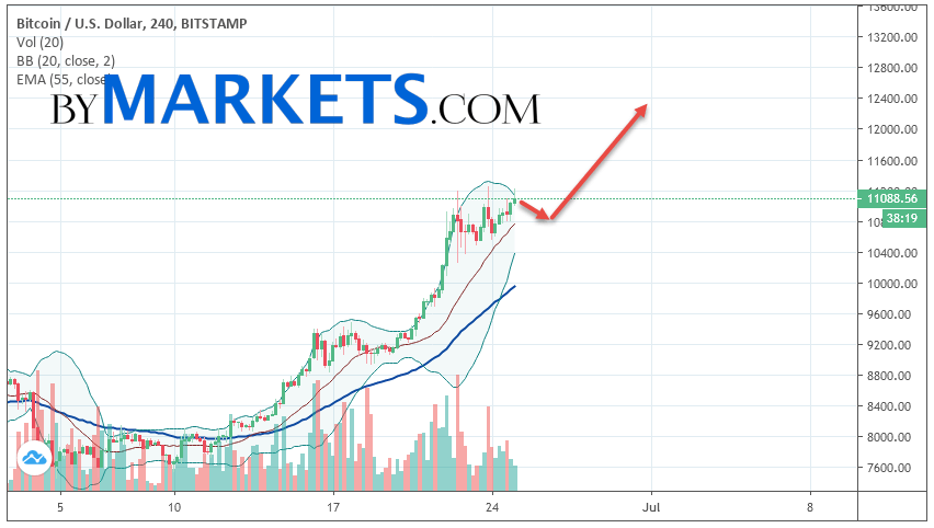 BTC Price Will Rise to $11, by June ! Bitcoin Is Predicted to Gain Momentum by Summer