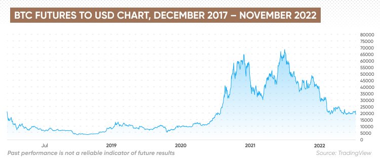 Bitcoin’s Future: Price And Adoption Drivers For - Relai