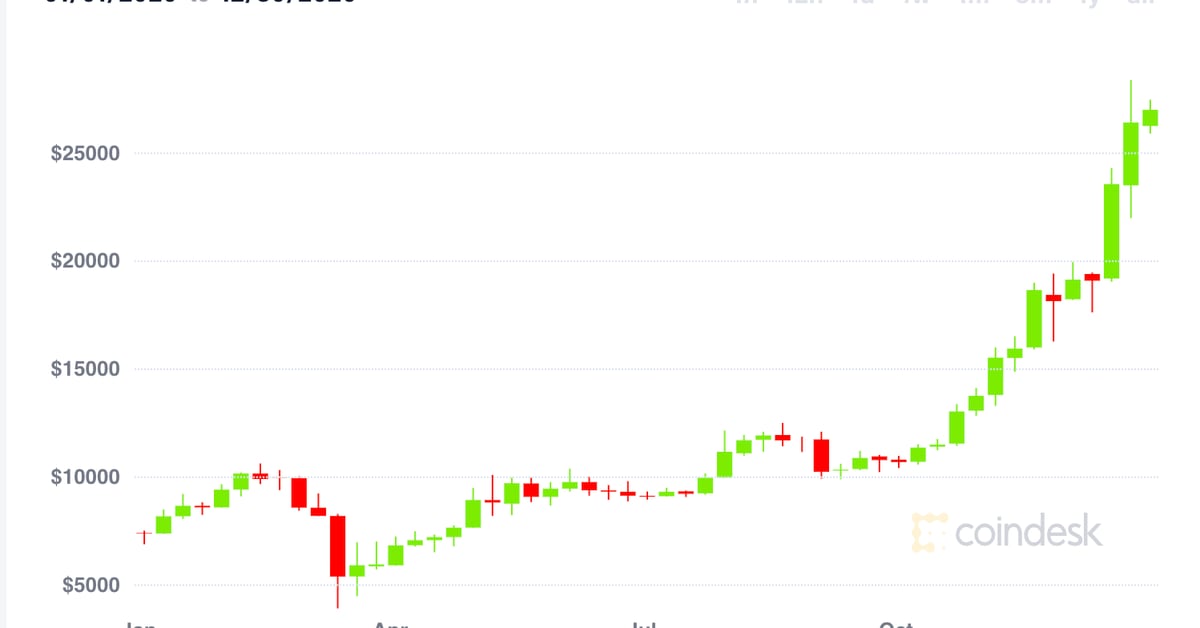 Bitcoin (BTC) Price Prediction - 