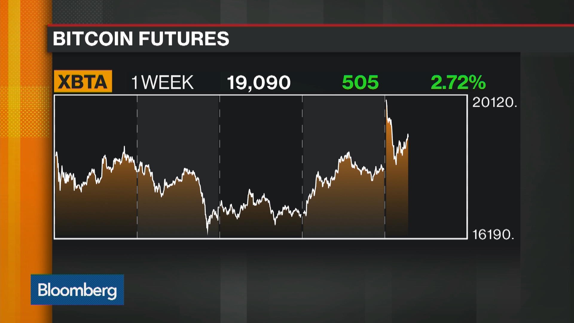 Master Bitcoin Futures Trading: TD Ameritrade's Think Or Swim Guide - Video Summarizer - Glarity