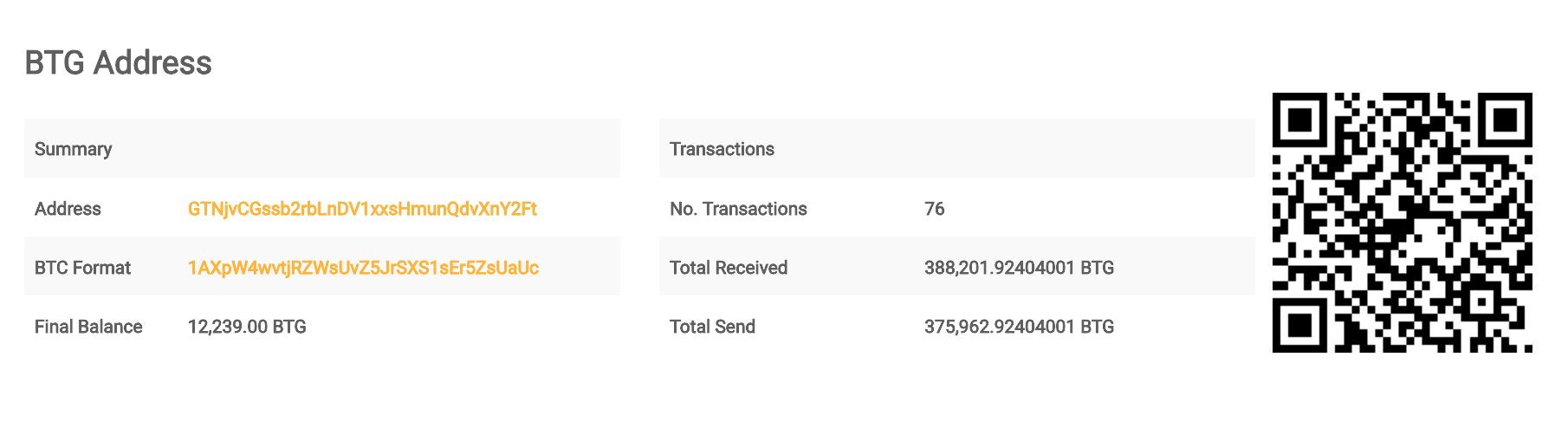 What Is Bitcoin Gold?