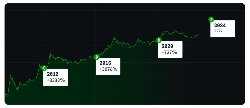 Bitcoin Halving Predicting the Future of Bitcoin in a Digital World