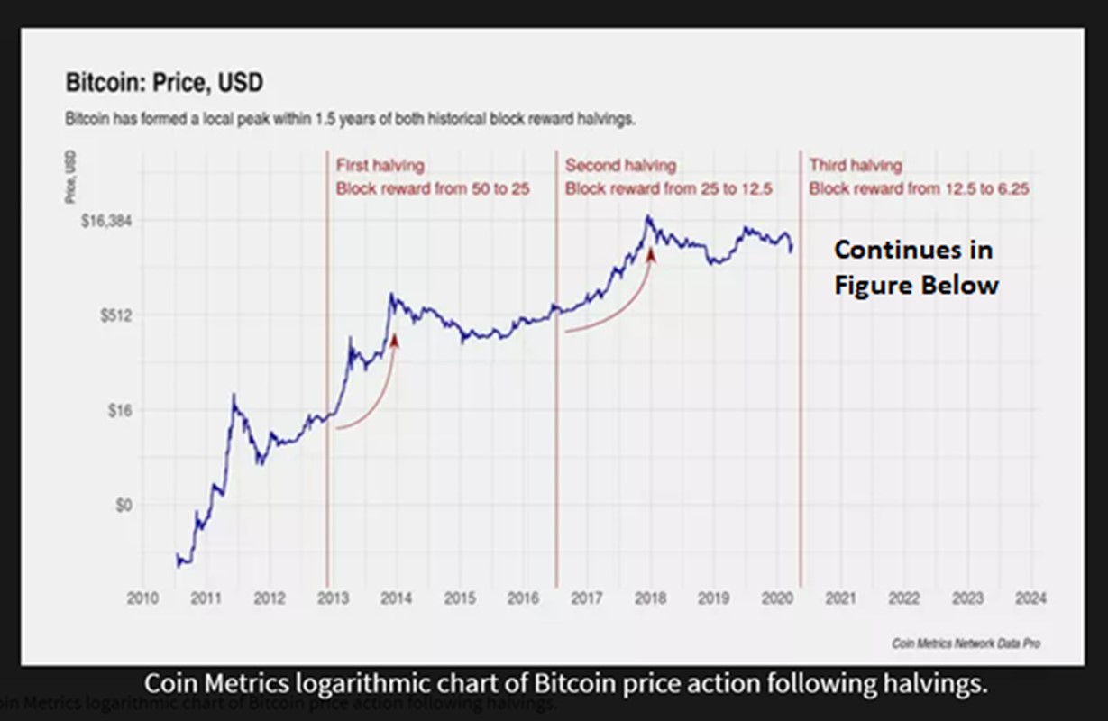 Bitcoin Halving Count Down Begins: What to Expect?