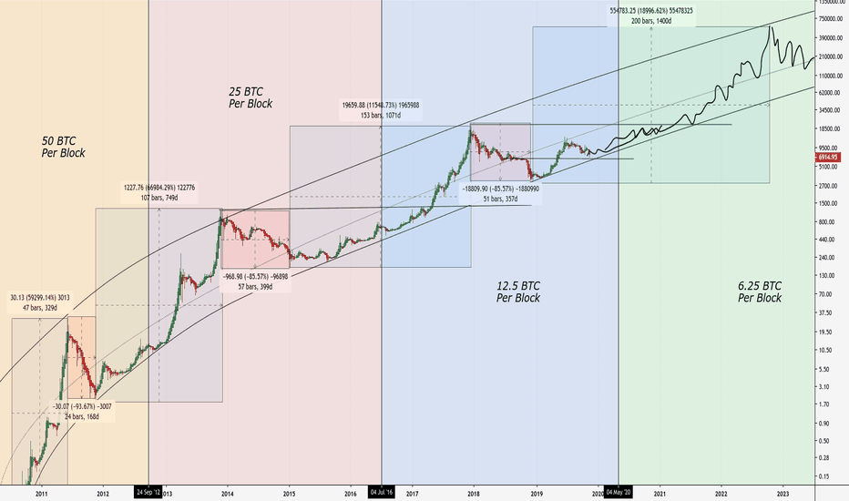 Bitcoin Halving Countdown | SwapSpace