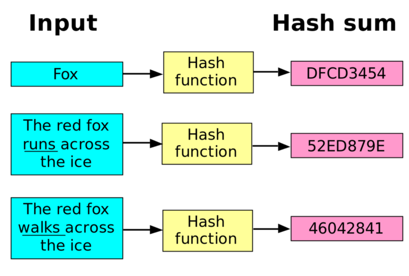 How Bitcoin mining really works