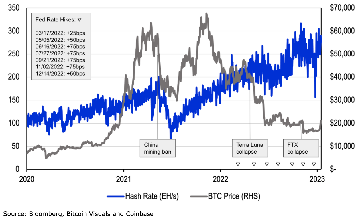 RPC API Reference — Bitcoin