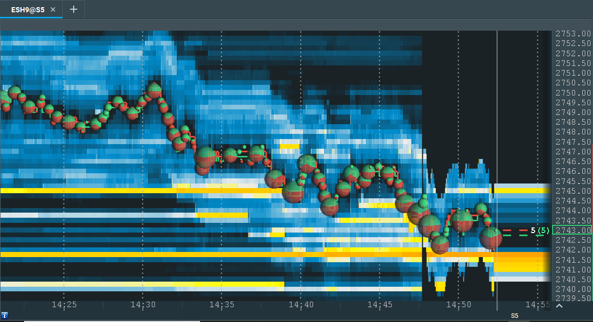 Crypto Heat Map - Live Visualization Of The Cryptocurrency Market | CoinMarketCap