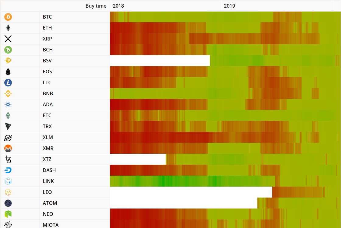 Liquidation Heatmap, BTC Liquidation Heatmap, Crypto Liquidation Heatmap-coinank