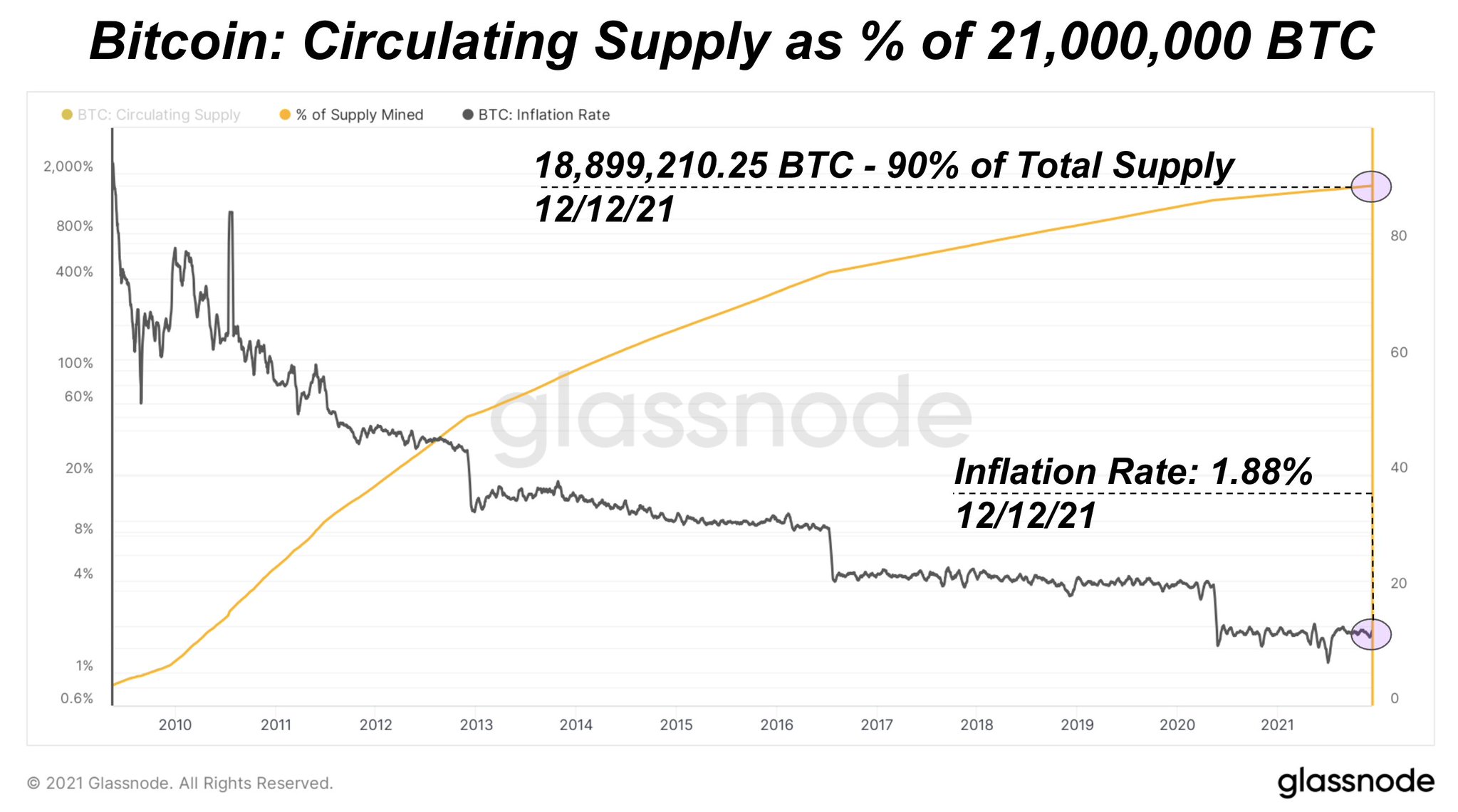 What Is Bitcoin Halving? Definition, How It Works, Why It Matters