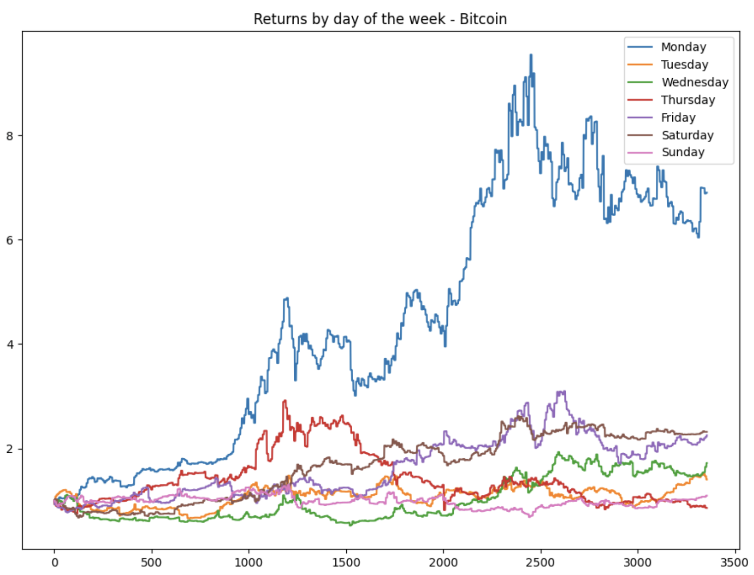 Bitcoin Price USD - Live BTC/USD Chart