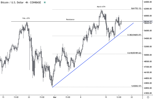 Chart of the Week - Cryptocurrency Insights | CCData