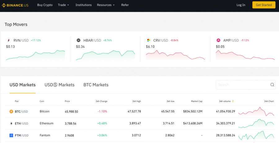 Best Crypto Fund Option in the UK