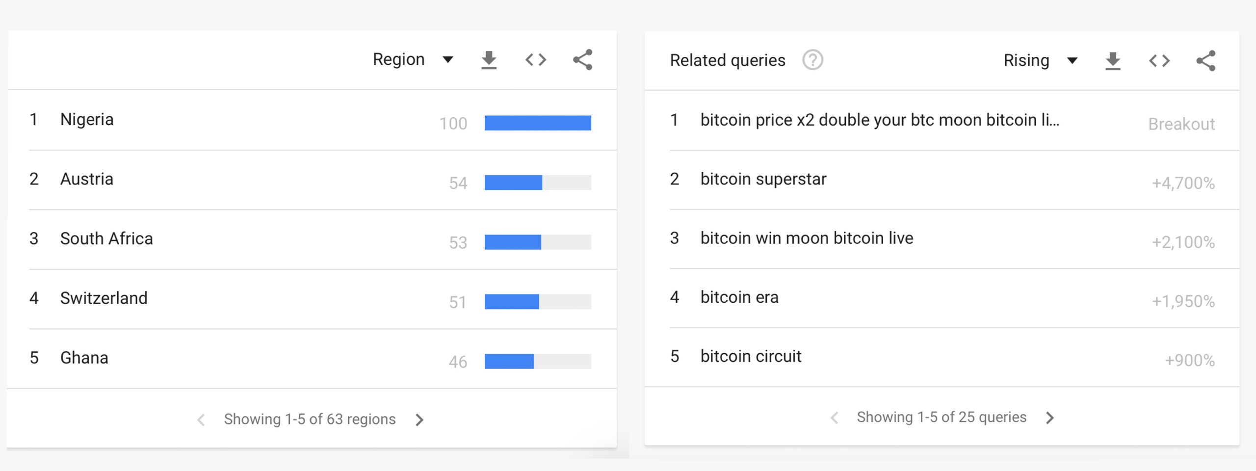 Blockchain Glossary of Terms: Blockchain Terms and Their Definitions | Object Computing, Inc.