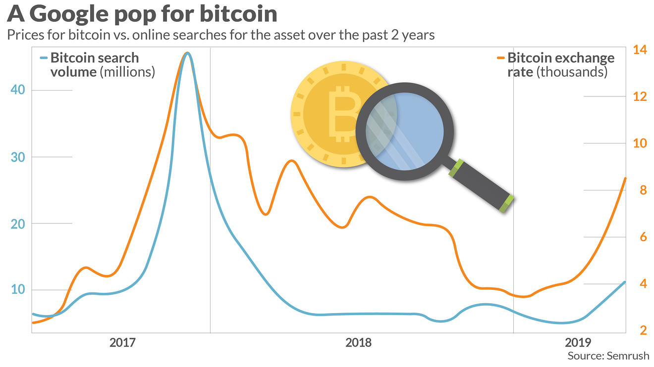 Cryptocurrency Keywords: + SEO Keywords That You Could Be Ranking For