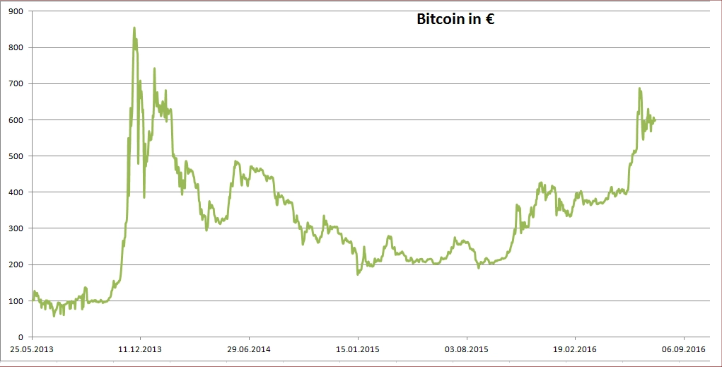 Bitcoin price today, BTC to USD live price, marketcap and chart | CoinMarketCap