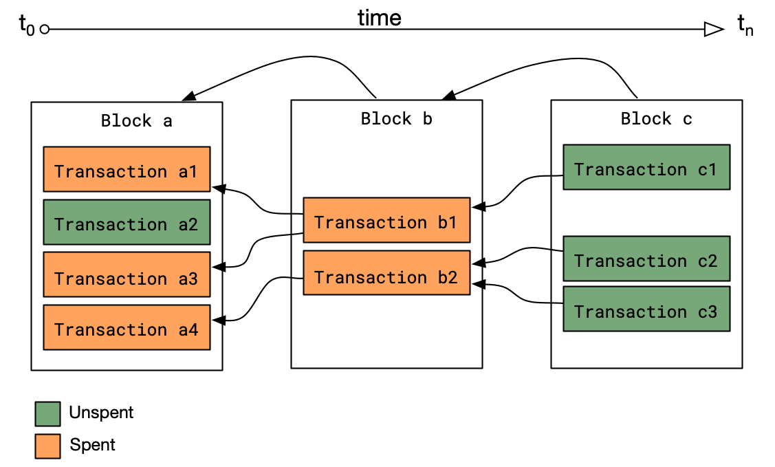 Bitcoin protocol - Wikipedia