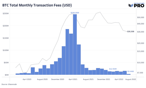 Lightning Network Statistics - Bitcoin Visuals