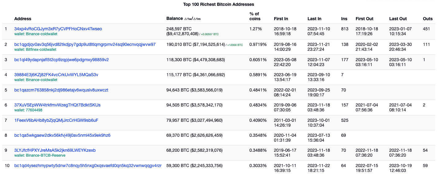 GitHub - citizen/bitcoin-prefixes-address-list: Full list of Bitcoin address prefixes.