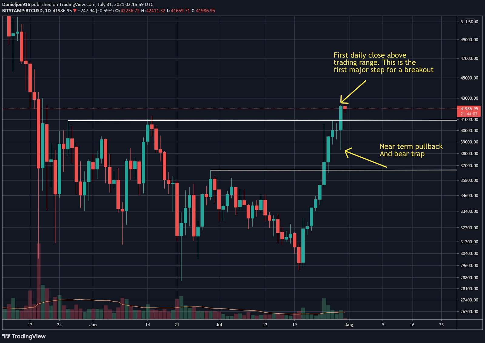 BTC-USD Interactive Stock Chart | Bitcoin USD Stock - Yahoo Finance