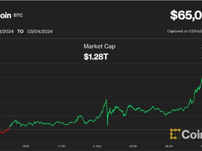 BTC EUR – Bitcoin Euro Price Chart — TradingView