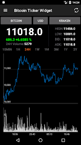 Top Cryptocurrency Prices and Market Cap