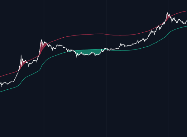 Bitcoin / US dollar Live Chart | Forexlive