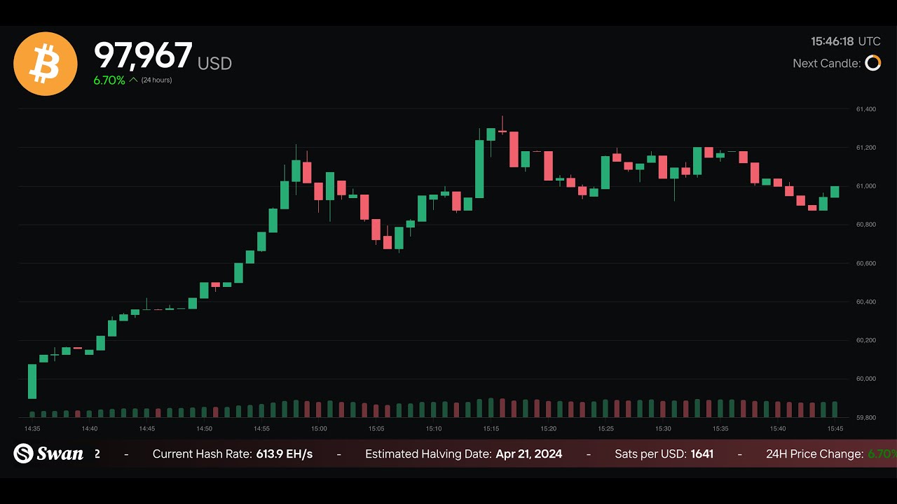 Bitcoin chart - Live Price Chart for Bitcoin to USD