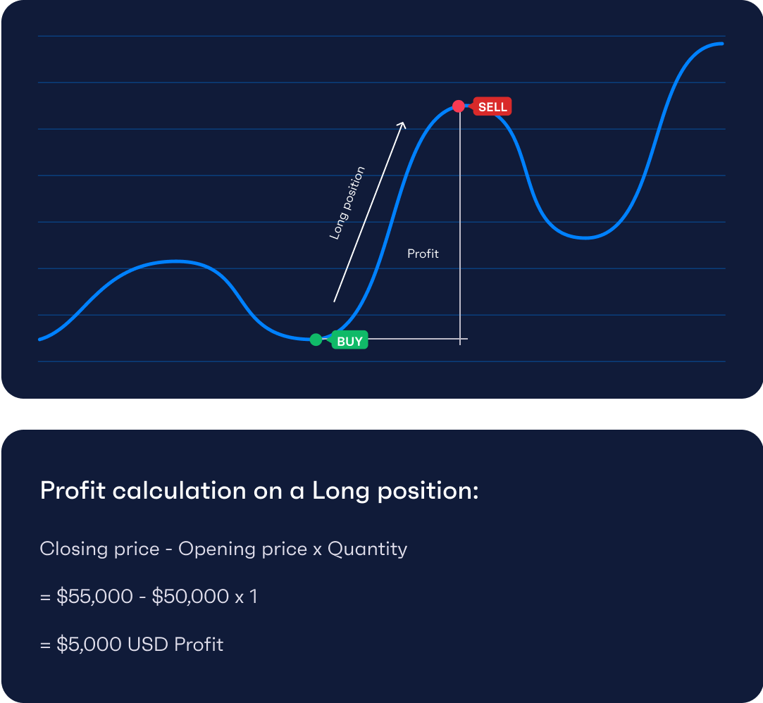 Bitcoin shorts vs Longs - Click for BTC margin charts - Datamish