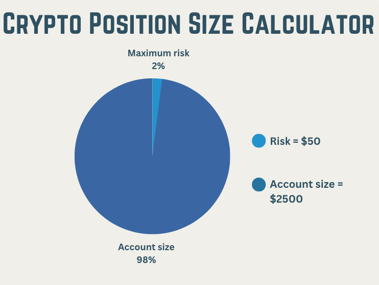 Crypto Leverage Trading Calculator