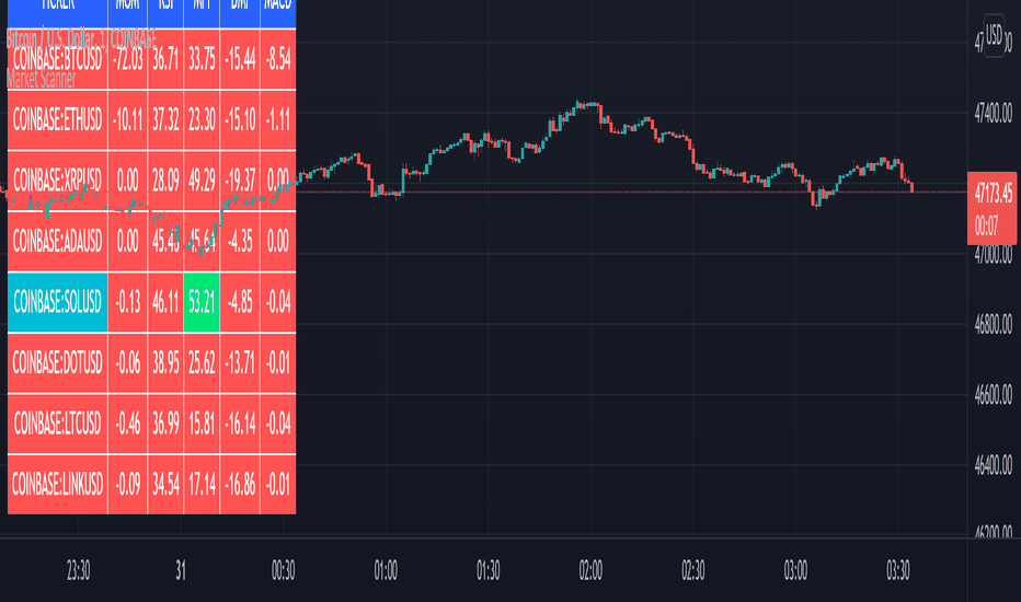 Coinim RSI, MACD Alert & Deals - Download