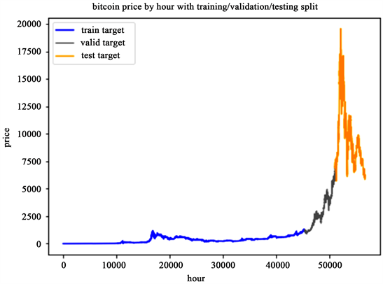 Bitcoin Price Prediction using Machine Learning in Python - GeeksforGeeks