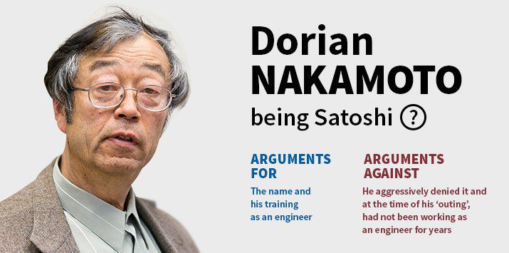 3. Satoshi Nakamoto, who is the creator of Bitcoin? - Kanga University