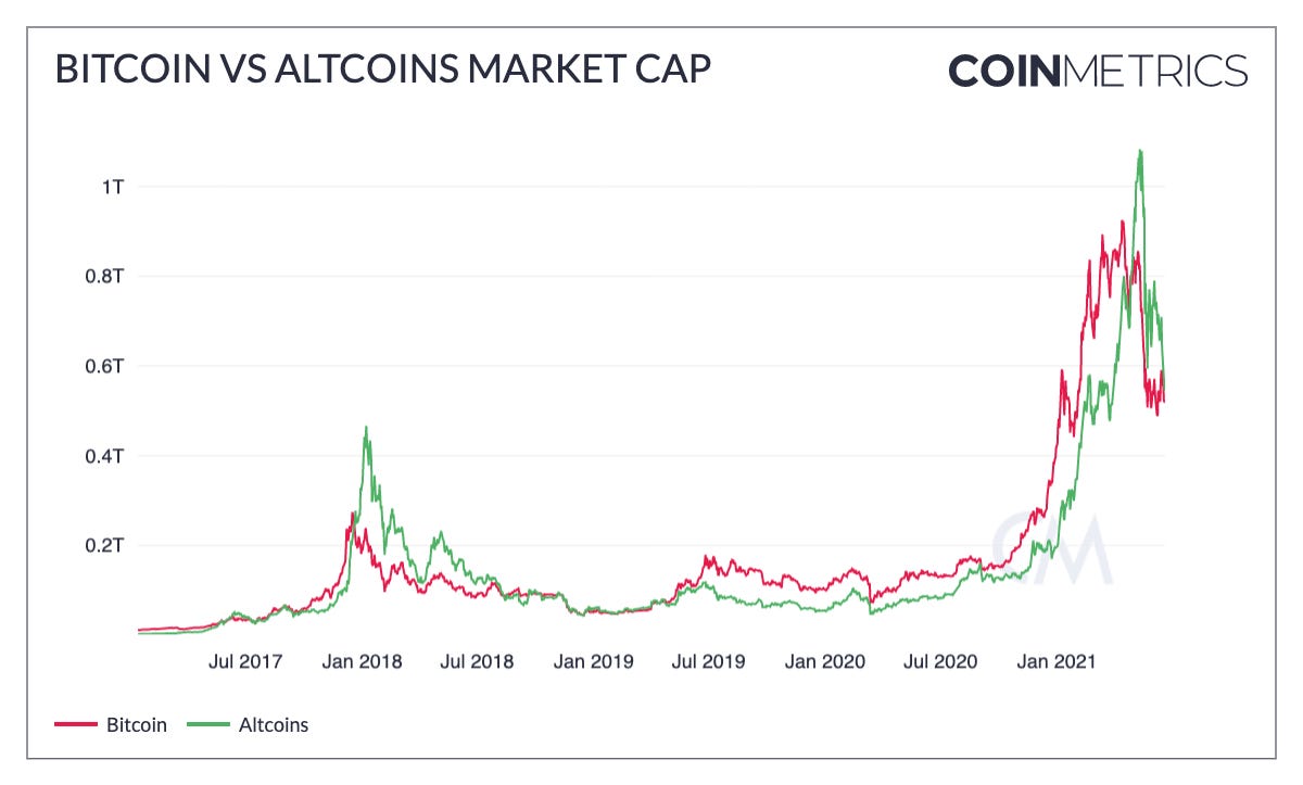 Bitcoin Price Steadies as Crypto Market Cap Hits All-Time High