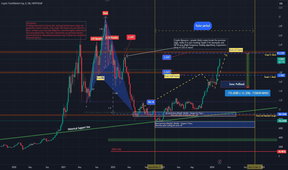 Page 3 Market Cap BTC, $ Trade Ideas — CRYPTOCAP:BTC — TradingView