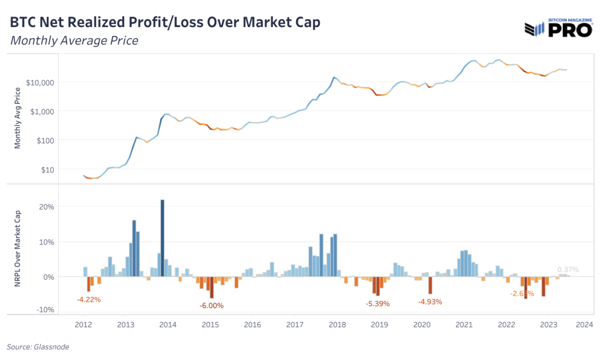 Bitcoin Price | BTC Price Index and Live Chart - CoinDesk