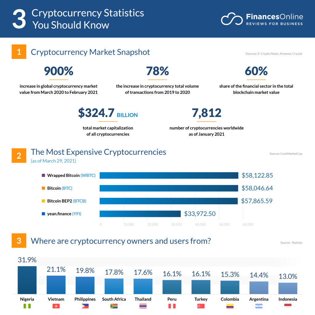 Glassnode - On-chain market intelligence