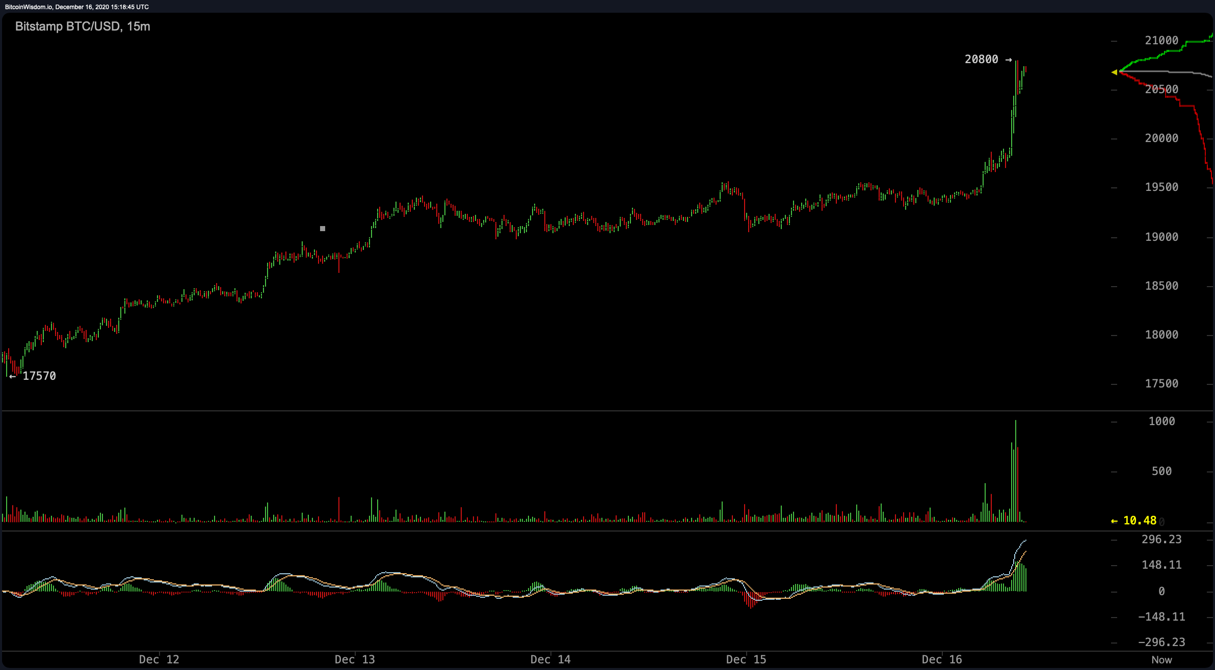 CoinDesk: Bitcoin, Ethereum, Crypto News and Price Data