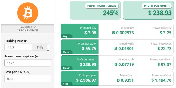 Bitmain Antminer S9 (14Th) profitability | ASIC Miner Value