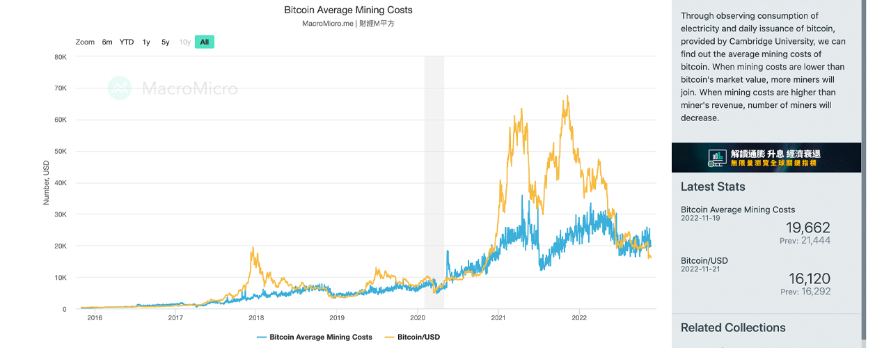 Bitcoin miners splash out $mn in race to squeeze out rivals