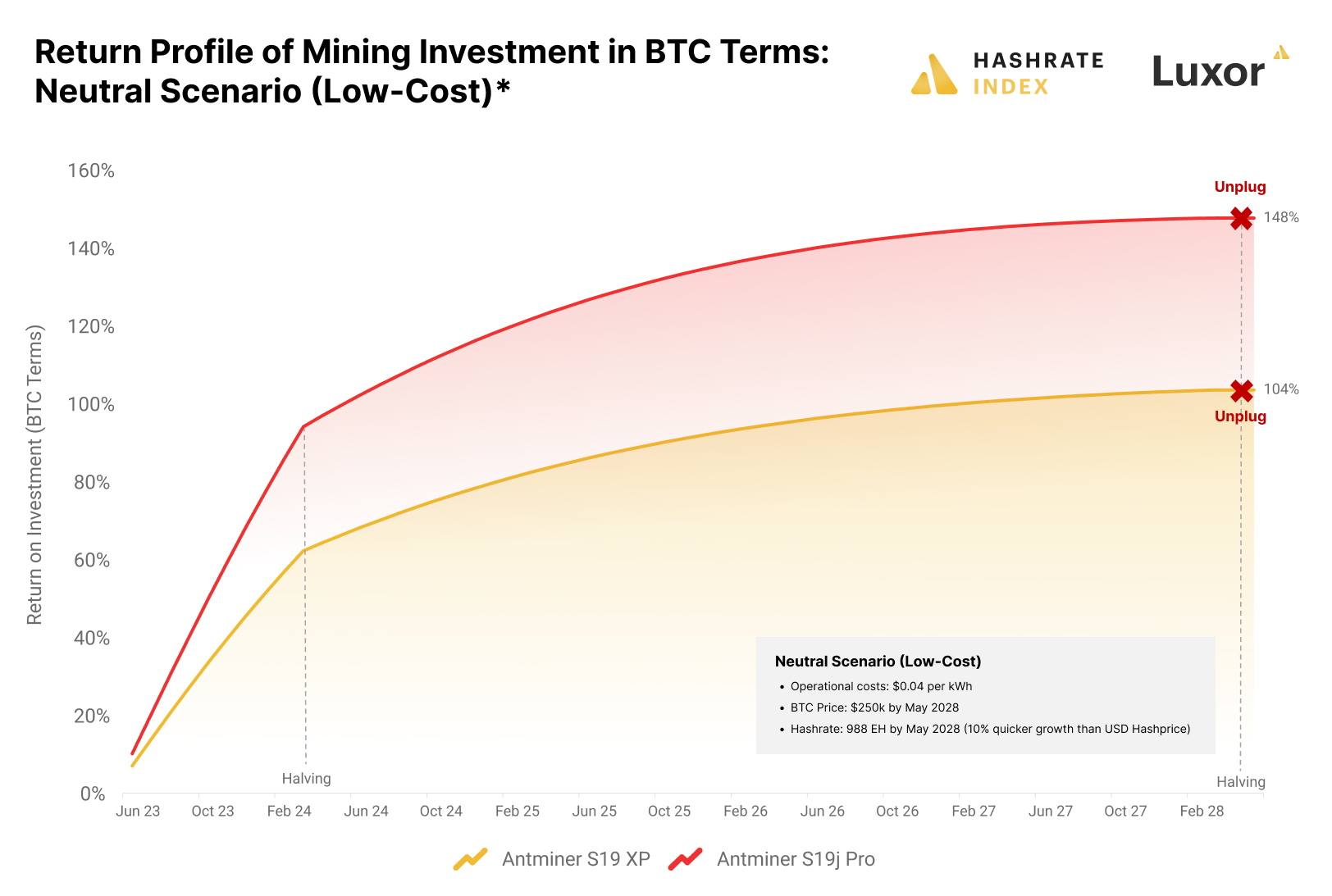 ASIC Mining Rigs: The Engines Driving Bitcoin's Network - D-Central