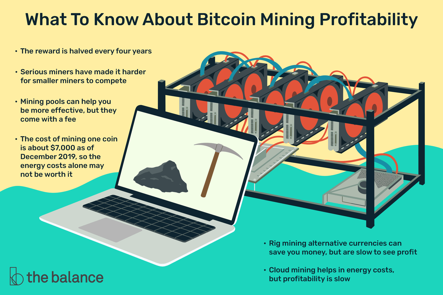 Bitcoin mining profitability per day | Statista