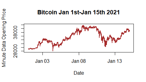 Historical Bitcoin Data - Coinigy, Professional Bitcoin Trading Platform