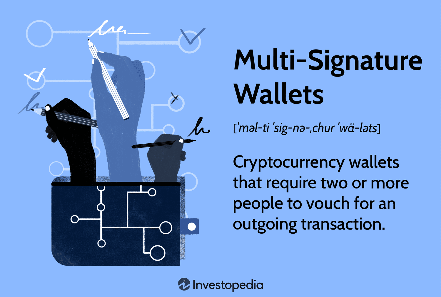 Multi signature wallets: Enhancing the Security of Your Bitcoin Wallet - FasterCapital