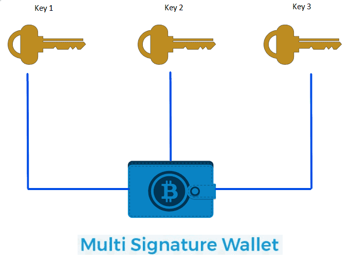 The pitfalls of multisig when using hardware wallets