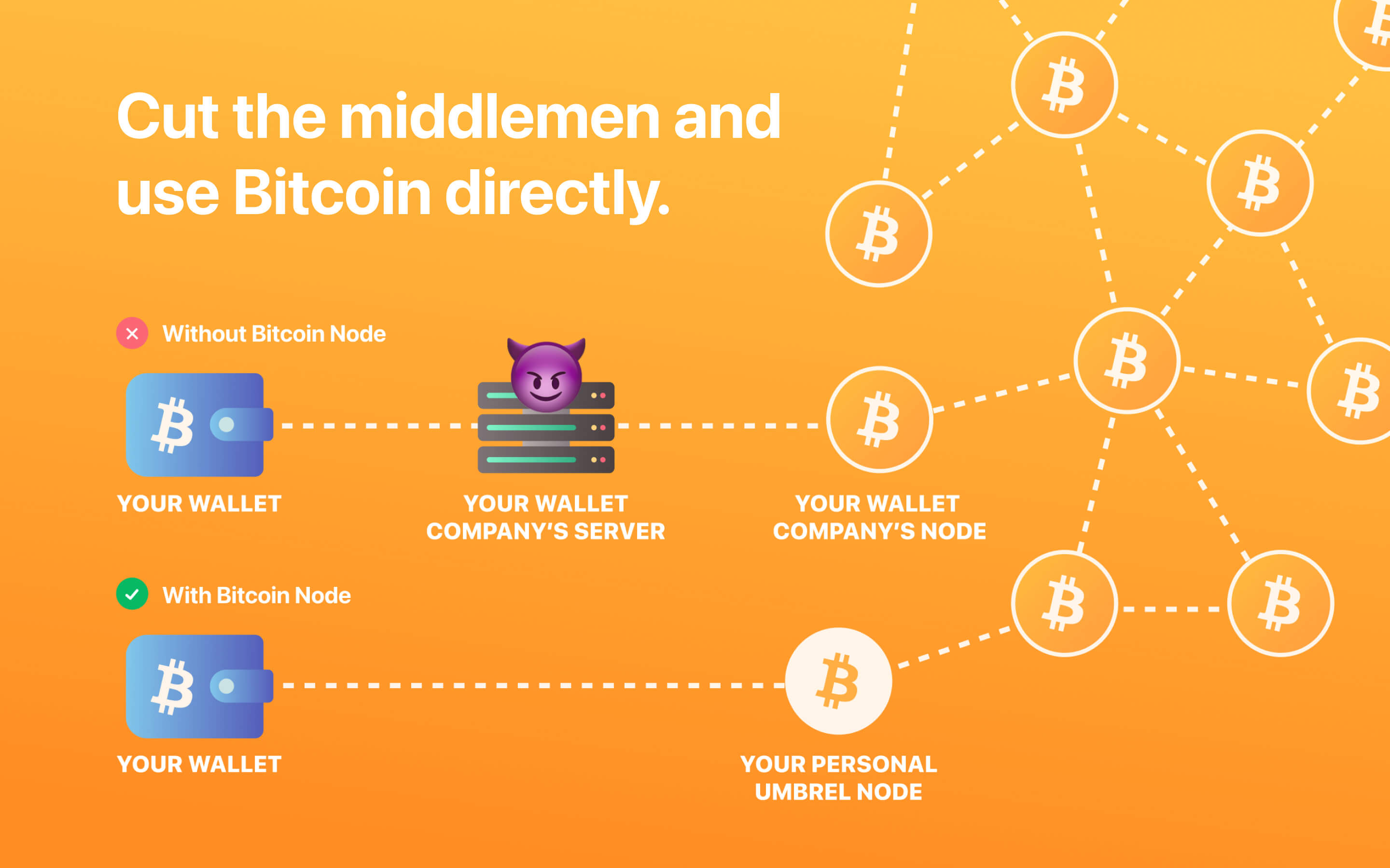 bitcoin-node — unregulated finances, in Rust // helpbitcoin.fun